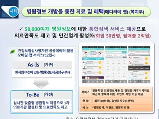 서비스
전문적인 의료정보제공 및 양방향 커뮤니케이션
비급여 항목에 대한 포인트 적립 기능 제공
현 황 • 회원(50만명), 일방문자수(3만명)
메 뉴 •병원검색, 이벤트, 병원리뷰 등
 
