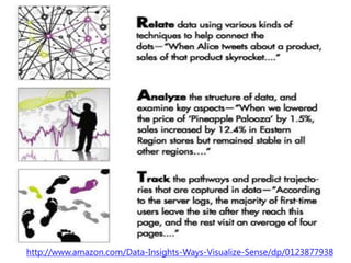 http://www.amazon.com/Data-Insights-Ways-Visualize-Sense/dp/0123877938
 