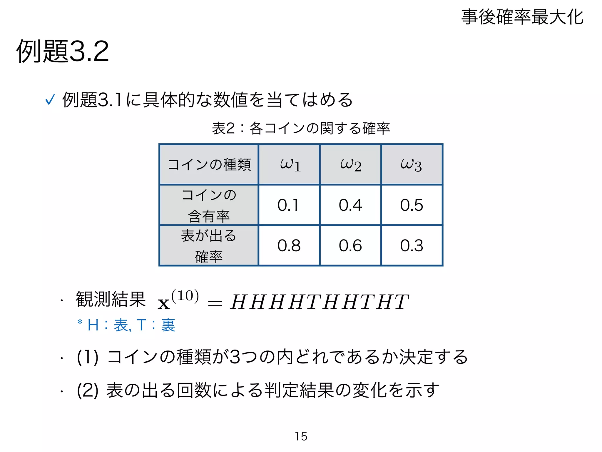 例題3.2
事後確率最大化
例題3.1に具体的な数値を当てはめる
コインの種類
コインの
含有率
0.1 0.4 0.5
表が出る
確率
0.8 0.6 0.3
!1 !2 !3
表2：各コインの関する確率
• 観測結果
15
x(10)
= HHHHTHHTHT
* H：表, T：裏
• (1) コインの種類が3つの内どれであるか決定する
• (2) 表の出る回数による判定結果の変化を示す
 