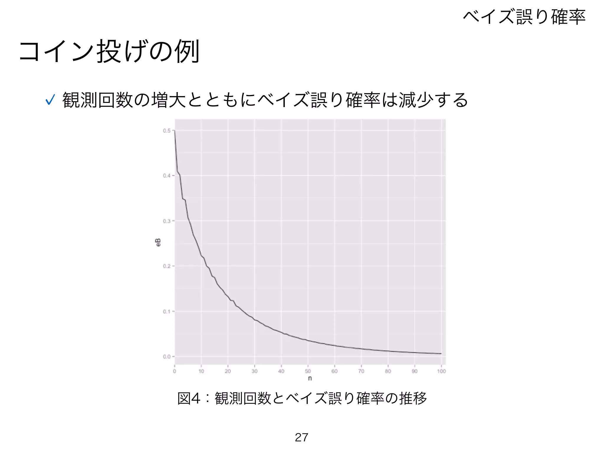 27
コイン投げの例
ベイズ誤り確率
観測回数の増大とともにベイズ誤り確率は減少する
図4：観測回数とベイズ誤り確率の推移
 