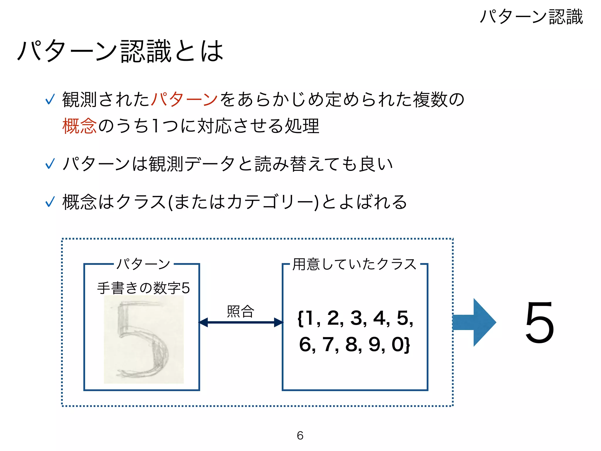 6
パターン認識とは
パターン認識
観測されたパターンをあらかじめ定められた複数の
概念のうち1つに対応させる処理
概念はクラス(またはカテゴリー)とよばれる
パターンは観測データと読み替えても良い
用意していたクラス
{1, 2, 3, 4, 5,
6, 7, 8, 9, 0}
パターン
手書きの数字5
照合
５
 