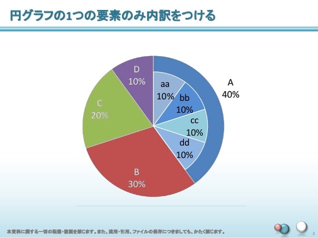 プレゼンテーション資料作成講座第3部 プレゼンテーション資料作成講座第3部