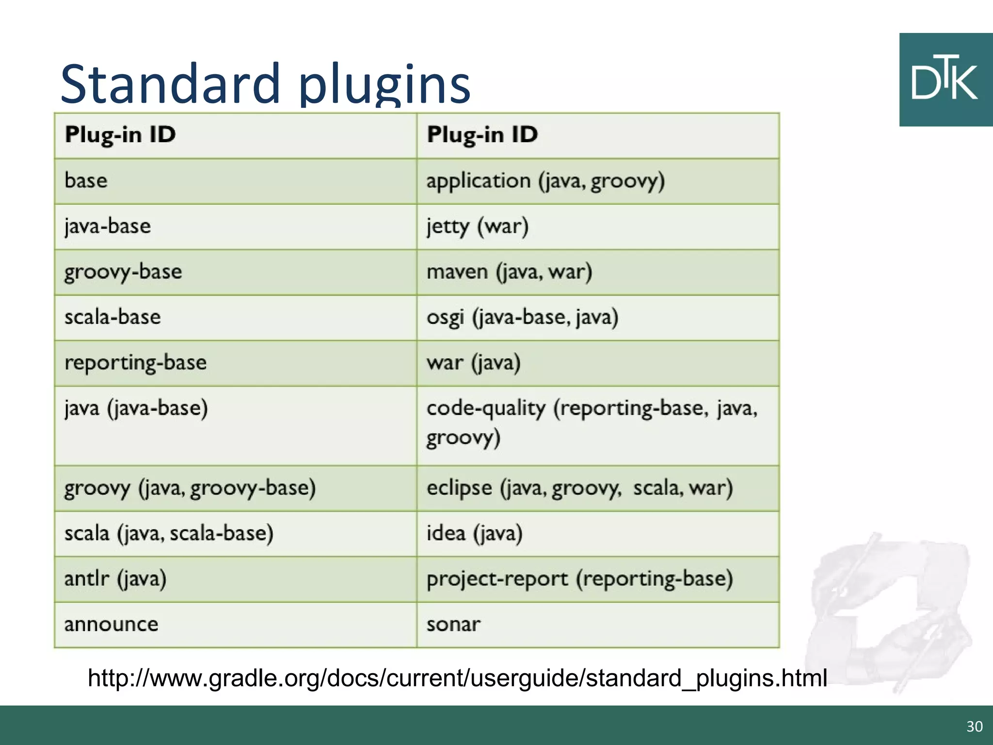 Standard plugins
30
http://www.gradle.org/docs/current/userguide/standard_plugins.html
 