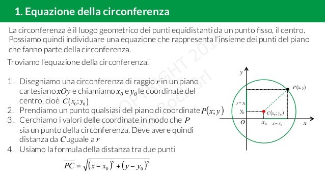 Equazione della circonferenza