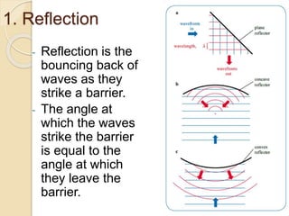 1. Reflection
- Reflection is the
bouncing back of
waves as they
strike a barrier.
- The angle at
which the waves
strike the barrier
is equal to the
angle at which
they leave the
barrier.
n.a rasih/waves
 