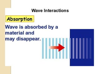 3.1 form 4 general wave properties