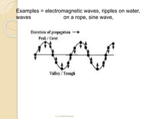 n.a rasih/waves
Examples = electromagnetic waves, ripples on water,
waves on a rope, sine wave,
 
