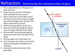 Refraction: Determining the refractive index of glass
1. Place a glass block on an A4 paper and
draw around it.
2. Place 2 pins on one side of the glass
block and label them p1 and p2.
3. Place 2 more pins on the other side of
the block such that they make a straight
line with the images of p1 and p2 in the
block. Label them p3 and p4.
4. Remove the glass block and the pins.
5. Draw a line passing through p1 and p2
up to the upper bounder of the block.
6. Draw another line passing through p4
and p3 up to the lower boundary of the
block.
7. Join the upper line to the lower line.
8. From the upper line, draw a normal and
measure the angles of incidence and
refraction.
9. Calculate the refractive index of the
glass block.
x p1
x p2
x p3
x p4
 