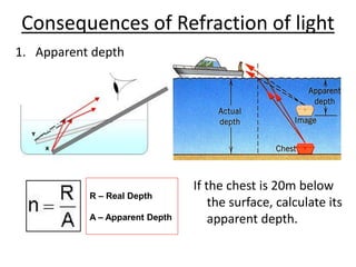 Consequences of Refraction of light
1. Apparent depth
R – Real Depth
A – Apparent Depth
If the chest is 20m below
the surface, calculate its
apparent depth.
 