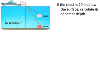 If the chest is 20m below
the surface, calculate its
apparent depth.
 