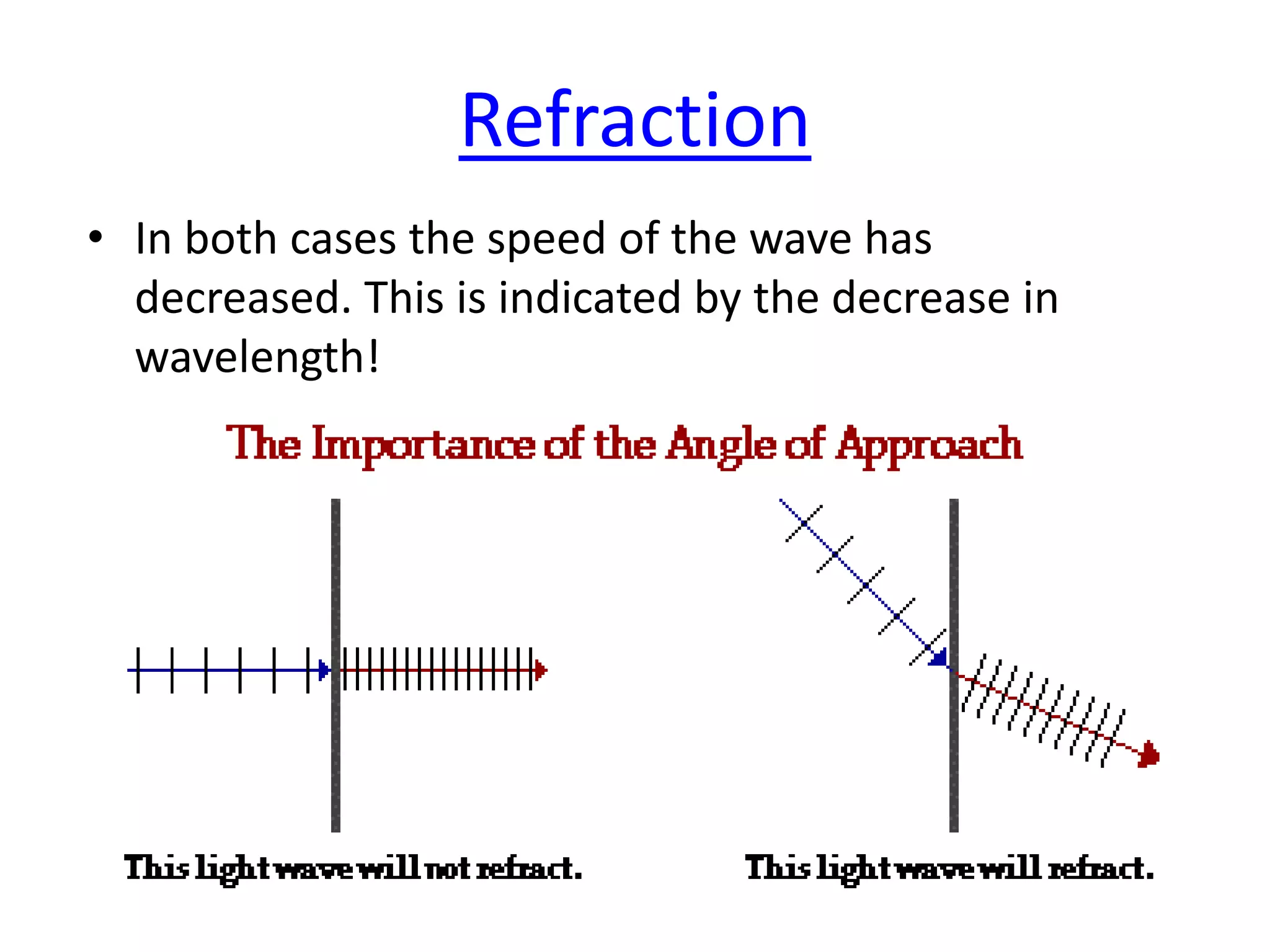 Refraction
• In both cases the speed of the wave has
decreased. This is indicated by the decrease in
wavelength!
 
