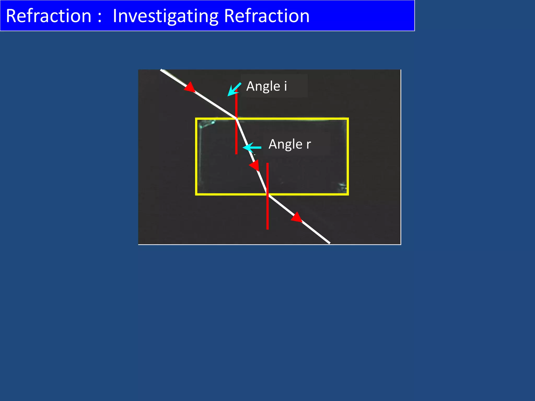 Refraction : Investigating Refraction
Angle i
Angle r
 