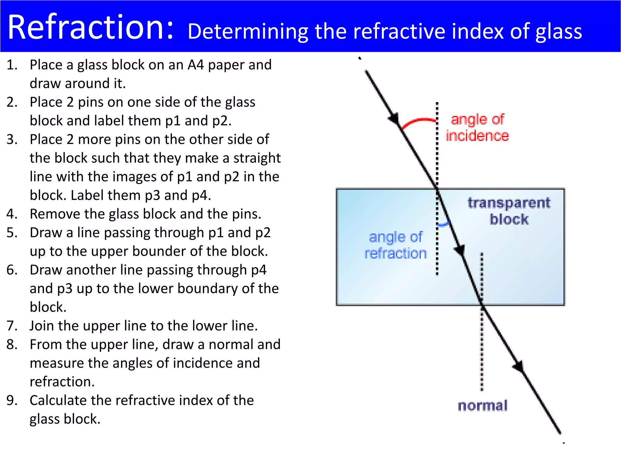 Refraction: Determining the refractive index of glass
1. Place a glass block on an A4 paper and
draw around it.
2. Place 2 pins on one side of the glass
block and label them p1 and p2.
3. Place 2 more pins on the other side of
the block such that they make a straight
line with the images of p1 and p2 in the
block. Label them p3 and p4.
4. Remove the glass block and the pins.
5. Draw a line passing through p1 and p2
up to the upper bounder of the block.
6. Draw another line passing through p4
and p3 up to the lower boundary of the
block.
7. Join the upper line to the lower line.
8. From the upper line, draw a normal and
measure the angles of incidence and
refraction.
9. Calculate the refractive index of the
glass block.
x p1
x p2
x p3
x p4
 