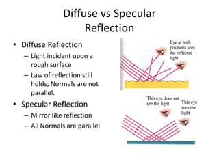 Diffuse vs Specular
Reflection
• Diffuse Reflection
– Light incident upon a
rough surface
– Law of reflection still
holds; Normals are not
parallel.
• Specular Reflection
– Mirror like reflection
– All Normals are parallel
 