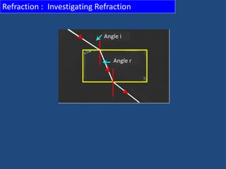 Refraction : Investigating Refraction
Angle i
Angle r
 