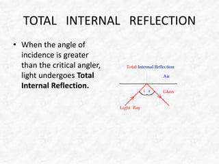 TOTAL INTERNAL REFLECTION
• When the angle of
incidence is greater
than the critical angler,
light undergoes Total
Internal Reflection.
 