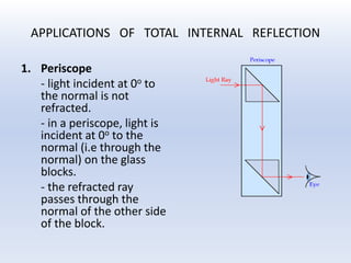 APPLICATIONS OF TOTAL INTERNAL REFLECTION
1. Periscope
- light incident at 0o to
the normal is not
refracted.
- in a periscope, light is
incident at 0o to the
normal (i.e through the
normal) on the glass
blocks.
- the refracted ray
passes through the
normal of the other side
of the block.
 