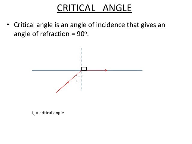 Image result for draw a lebel diagram to illustrate critical angle