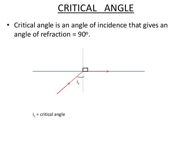 diagram of critical angle 3 2 form 4 light diagram of critical angle 3 2 form 4 light