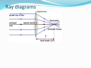 Ray diagrams
 