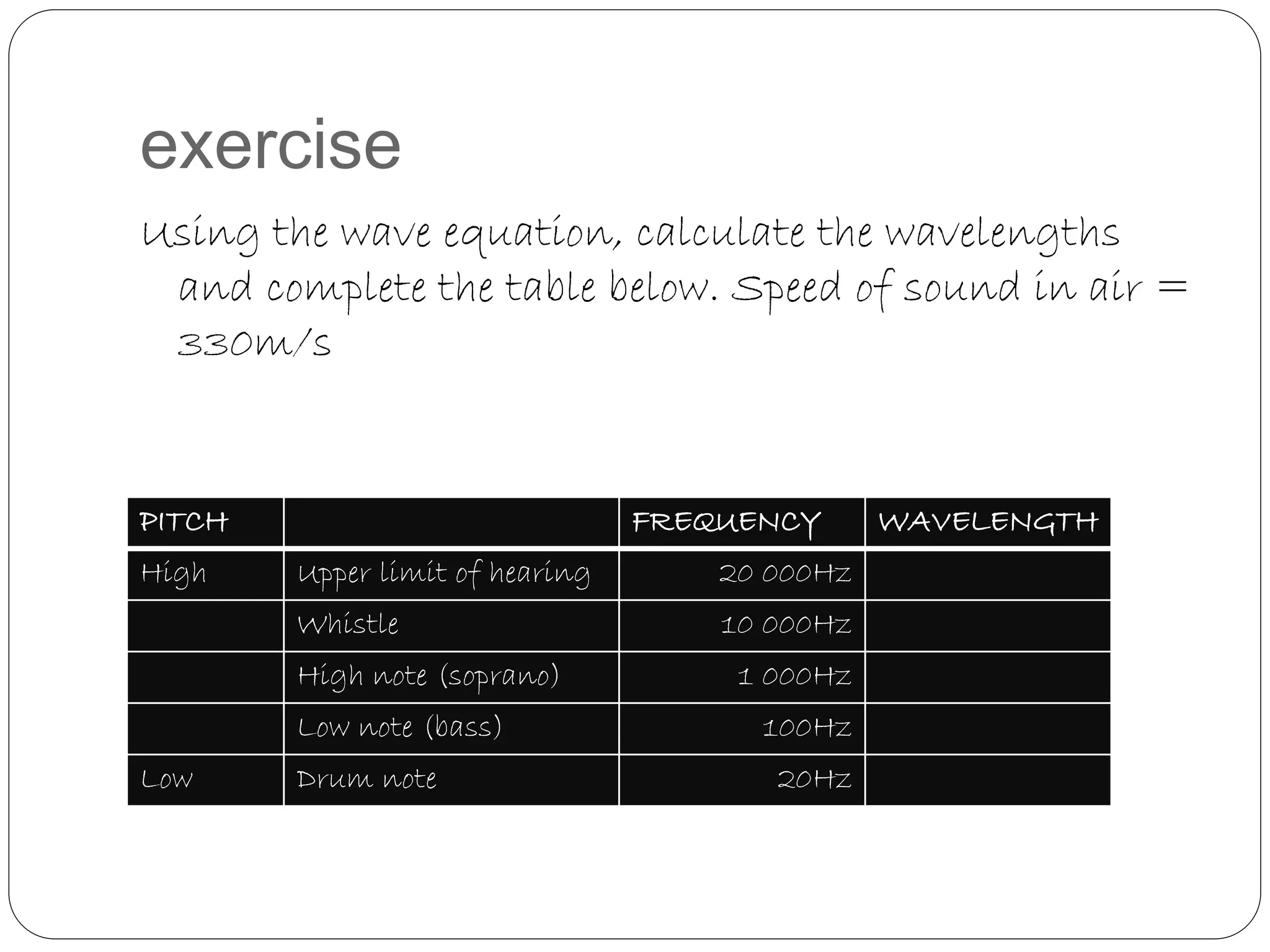 exercise
Using the wave equation, calculate the wavelengths
and complete the table below. Speed of sound in air =
330m/s
PITCH FREQUENCY WAVELENGTH
High Upper limit of hearing 20 000Hz
Whistle 10 000Hz
High note (soprano) 1 000Hz
Low note (bass) 100Hz
Low Drum note 20Hz
 