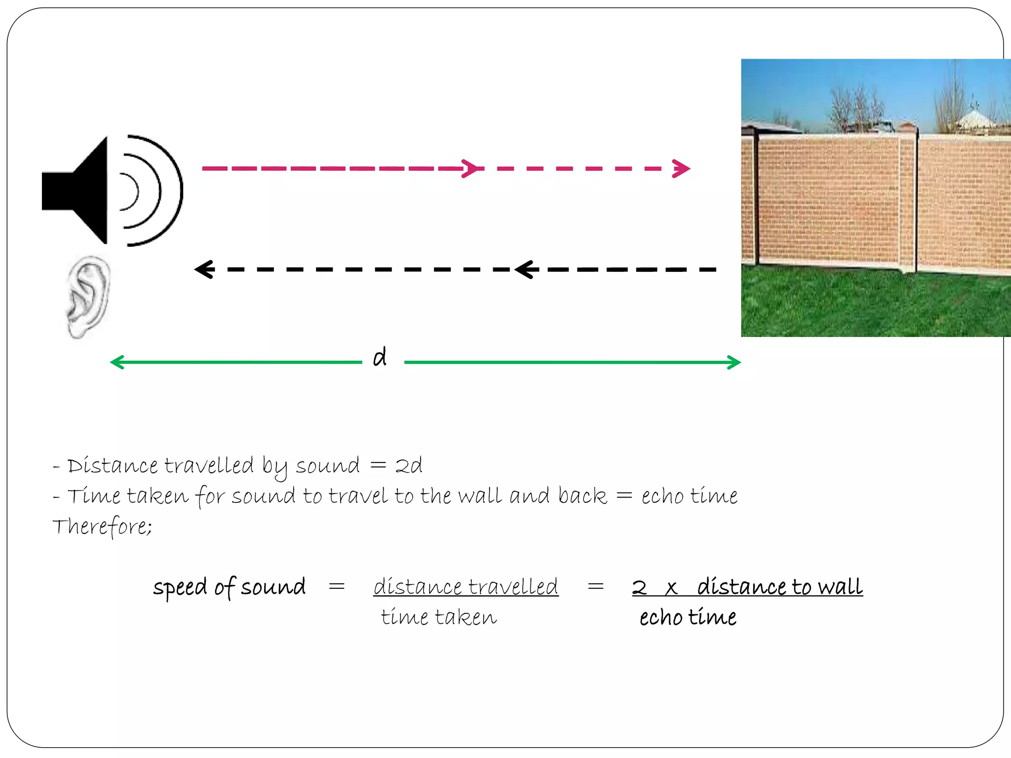 d
- Distance travelled by sound = 2d
- Time taken for sound to travel to the wall and back = echo time
Therefore;
speed of sound = distance travelled = 2 x distance to wall
time taken echo time
 