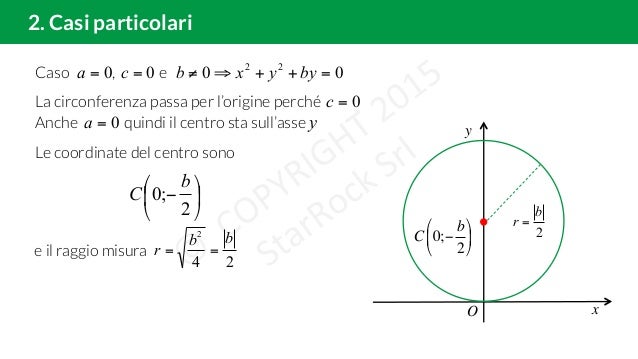 Grafico della circonferenza