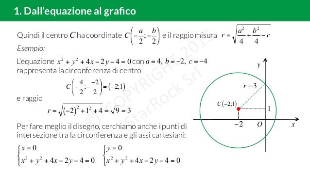 Grafico della circonferenza