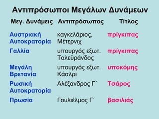Αντιπρόσωποι Μεγάλων Δυνάμεων
Μεγ. Δυνάμεις Αντιπρόσωπος Τίτλος
Αυστριακή
Αυτοκρατορία
καγκελάριος,
Μέτερνιχ
πρίγκιπας
Γαλλία υπουργός εξωτ.
Ταλεϋράνδος
πρίγκιπας
Μεγάλη
Βρετανία
υπουργός εξωτ.
Κάσλρι
υποκόμης
Ρωσική
Αυτοκρατορία
Αλέξανδρος Γ΄ Τσάρος
Πρωσία Γουλιέλμος Γ΄ βασιλιάς
 