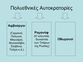 Πολυεθνικές Αυτοκρατορίες
Αψβούργοι
(Γερμανοί,
Πολωνοί,
Μαγυάροι,
Νοτιοσλάβοι,
Σλοβένοι,
Τσέχοι κ.ά.)
Ρομανόφ
(Η τελευταία
δυναστεία
των Τσάρων
της Ρωσίας)
Οθωμανοί
 