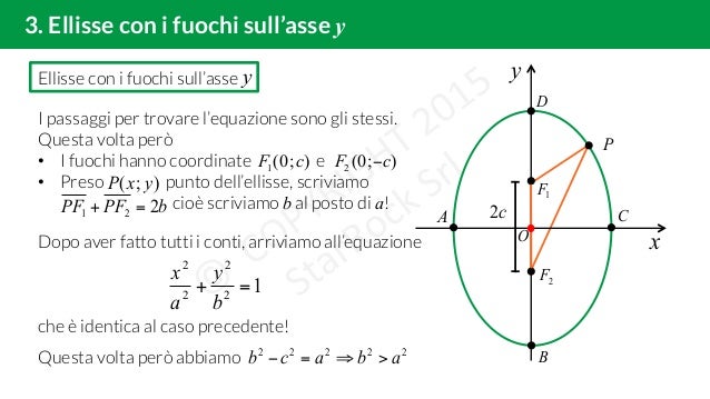 Come Si Calcola L Area Dell Ellisse