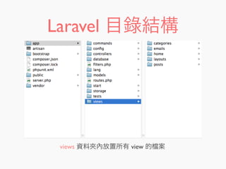 Laravel 目錄結構
views 資料夾內放置所有 view 的 案
 
