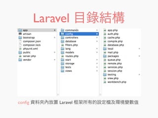 Laravel 目錄結構
conﬁg 資料夾內放置 Laravel 框架所有的設定 及環境變數值
 