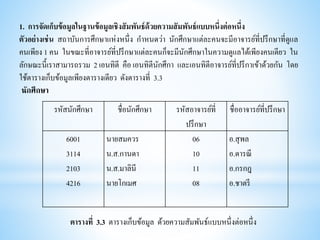 1. การจัดเก็บข้อมูลในฐานข้อมูลเชิงสัมพันธ์ด้วยความสัมพันธ์แบบหนึ่งต่อหนึ่ง
ตัวอย่างเช่น สถาบันการศึกษาแห่งหนึ่ง กาหนดว่า นักศึกษาแต่ละคนจะมีอาจารย์ที่ปรึกษาที่ดูแล
คนเพียง 1 คน ในขณะที่อาจารย์ที่ปรึกษาแต่ละคนก็จะมีนักศึกษาในความดูแลได้เพียงคนเดียว ใน
ลักษณะนี้เราสามารถรวม 2 เอนทิตี คือ เอนทิตีนักศึกา และเอนทิตีอาจารย์ที่ปรึกาเข้าด้วยกัน โดย
ใช้ตารางเก็บข้อมูลเพียงตารางเดียว ดังตารางที่ 3.3
นักศึกษา
รหัสนักศึกษา ชื่อนักศึกษา รหัสอาจารย์ที่
ปรึกษา
ชื่ออาจารย์ที่ปรึกษา
6001
3114
2103
4216
นายสมควร
น.ส.กานดา
น.ส.มาลินี
นายโกเมศ
06
10
11
08
อ.สุพล
อ.ดารณี
อ.กรกฎ
อ.ชาตรี
ตารางที่ 3.3 ตารางเก็บข้อมูล ด้วยความสัมพันธ์แบบหนึ่งต่อหนึ่ง
 