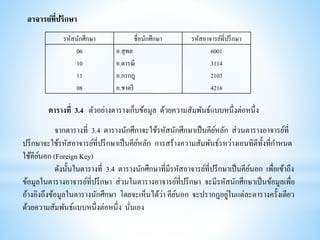 อาจารย์ที่ปรึกษา
รหัสนักศึกษา ชื่อนักศึกษา รหัสอาจารย์ที่ปรึกษา
06
10
11
08
อ.สุพล
อ.ดารณี
อ.กรกฎ
อ.ชาตรี
6001
3114
2103
4216
ตารางที่ 3.4 ตัวอย่างตารางเก็บข้อมูล ด้วยความสัมพันธ์แบบหนึ่งต่อหนึ่ง
จากตารางที่ 3.4 ตารางนักศึกาจะใช้รหัสนักศึกษาเป็นคีย์หลัก ส่วนตารางอาจารย์ที่
ปรึกษาจะใช้รหัสอาจารย์ที่ปรึกษาเป็นคีย์หลัก การสร้างความสัมพันธ์รหว่างเอนทิตีทั้งที่กาหนด
ใช้คีย์นอก (Foreign Key)
ดังนั้นในตารางที่ 3.4 ตารางนักศึกษาที่มีรหัสอาจารย์ที่ปรึกษาเป็นคีย์นอก เพื่อเข้าถึง
ข้อมูลในตารางอาจารย์ที่ปรึกษา ส่วนในตารางอาจารย์ที่ปรึกษา จะมีรหัสนักศึกษาเป็นข้อมูลเพื่อ
อ้างอิงถึงข้อมูลในตารางนักศึกษา โดยจะเห็นได้ว่า คีย์นอก จะปรากฎอยู่ในแต่ละตารางครั้งเดียว
ด้วยความสัมพันธ์แบบหนึ่งต่อหนึ่ง นั่นเอง
 
