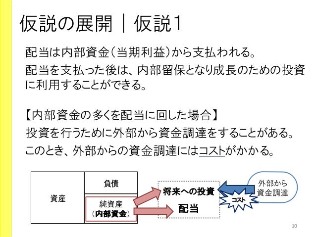 【発表スライド】山田ゼミ 山田ゼミ3班【発表スライド】山田ゼミ 山田ゼミ3班