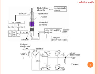 9
‫اکتور‬‫ر‬‫با‬‫جریان‬‫یکسو‬:
 
