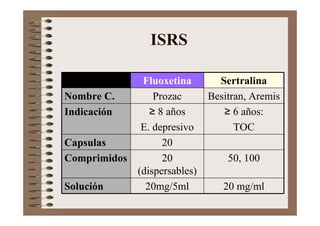 TEA: Tratamiento farmacológico. Efectos secundarios | PDF
