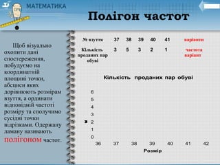 № взуття 37 38 39 40 41 варіанти
Кількість
проданих пар
обуві
3 5 3 2 1 частота
варіант
Щоб візуально
охопити дані
спостереження,
побудуємо на
координатній
площині точки,
абсциси яких
дорівнюють розмірам
взуття, а ординати
відповідній частоті
розміру та сполучимо
сусідні точки
відрізками. Одержану
ламану називають
полігоном частот.
0
1
2
3
4
5
6
36 37 38 39 40 41 42
Частота
Розмір
Кількість проданих пар обуві
Полігон частот
 