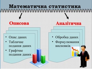 Математична статистика
• Опис даних
• Табличне
подання даних
• Графічне
подання даних
• Обробка даних
• Формулювання
висновків
 