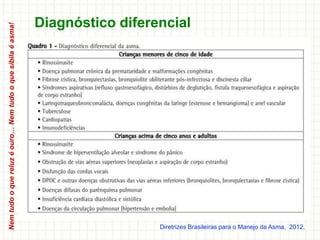 Nemtudooquereluzéouro…Nemtudooquesibilaéasma!
Diagnóstico diferencial
Diretrizes Brasileiras para o Manejo da Asma, 2012.
 