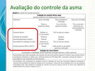 Avaliação do controle da asma
 