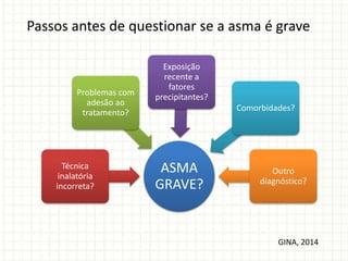 ASMA
GRAVE?
Técnica
inalatória
incorreta?
Problemas com
adesão ao
tratamento?
Exposição
recente a
fatores
precipitantes?
Comorbidades?
Outro
diagnóstico?
GINA, 2014
Passos antes de questionar se a asma é grave
 