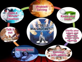 STRESS
MANAGEMENT
 