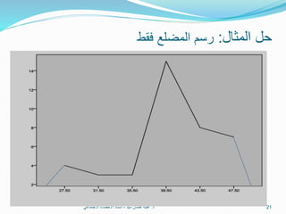 ‫المثال‬ ‫حل‬:‫فقط‬ ‫المضلع‬ ‫رسم‬
‫د‬.‫سيد‬ ‫عثمان‬ ‫علية‬-‫االجتماعي‬ ‫االحصاء‬ ‫استاذ‬ 21
 