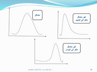 ‫د‬.‫سيد‬ ‫عثمان‬ ‫علية‬-‫االجتماعي‬ ‫االحصاء‬ ‫استاذ‬ 33
‫متماثل‬
‫متماثل‬ ‫غير‬
‫اليمين‬ ‫الى‬ ‫ملتو‬
‫متماثل‬ ‫غير‬
‫اليسار‬ ‫الى‬ ‫ملتو‬
 