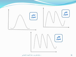 ‫د‬.‫سيد‬ ‫عثمان‬ ‫علية‬-‫االجتماعي‬ ‫االحصاء‬ ‫استاذ‬ 35
 