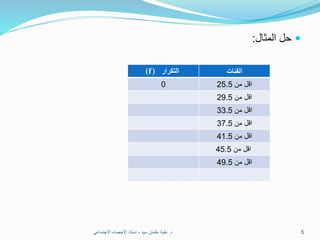 ‫المثال‬ ‫حل‬:
‫د‬.‫سيد‬ ‫عثمان‬ ‫علية‬-‫االجتماعي‬ ‫االحصاء‬ ‫استاذ‬ 5
‫الفئات‬‫التكرار‬(f)
‫من‬ ‫اقل‬25.50
‫من‬ ‫اقل‬29.5
‫من‬ ‫اقل‬33.5
‫من‬ ‫اقل‬37.5
‫من‬ ‫اقل‬41.5
‫من‬ ‫اقل‬45.5
‫من‬ ‫اقل‬49.5
 