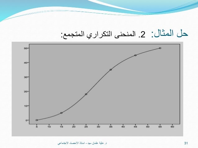 محاضرة 3 التوزيع التكراري