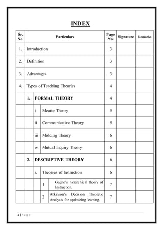 1 | P a g e
INDEX
Sr.
No.
Particulars
Page
No.
Signature Remarks
1. Introduction 3
2. Definition 3
3. Advantages 3
4. Types of Teaching Theories 4
1. FORMAL THEORY 4
i Meutic Theory 5
ii Communicative Theory 5
iii Molding Theory 6
iv Mutual Inquiry Theory 6
2. DESCRIPTIVE THEORY 6
i. Theories of Instruction 6
1
Gagne’s hierarchical theory of
Instruction.
7
2
Atkinson’s Decision Theoretic
Analysis for optimizing learning.
7
 